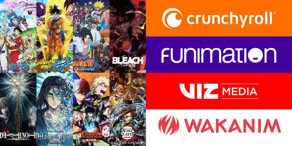 Perbandingan berbagai situs streaming anime